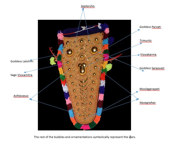 The details of the symbolic representation in nettipattam. Image Courtesy: Anil Vijay.