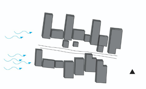 Fig. 11: Climatic factors affecting the orientation of the settlement and house form. The houses are arranged such that it captures maximum sunlight from south and southeast 