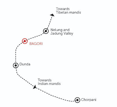 Fig. 4: A graphical map of the trade route followed by the Jadh Bhotiyas before the Indo-China conflict in 1962