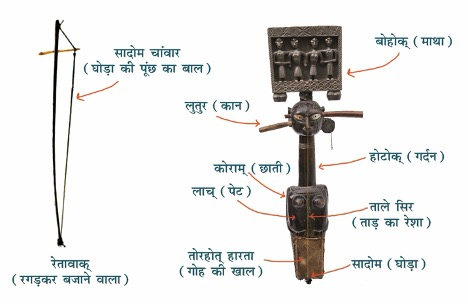 1950 से पहले का ढोडरो बानाम (संग्रह एवं फोटो: म्युजियम रिटबर्ग, ज्युरिख, स्वीटजरलैंड)