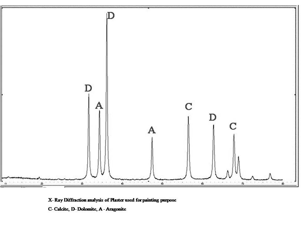 Fig.10 X- ray diffraction analysis result