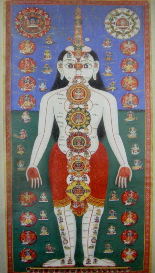 Dasamahavidyas, A Tantric painting depicting the ‘vidyas’ residing in the human body, and connecting to the external world of energy and material